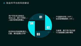 金融科技的核心使命 構建以風控、合規、安全為基石的信息科技體系